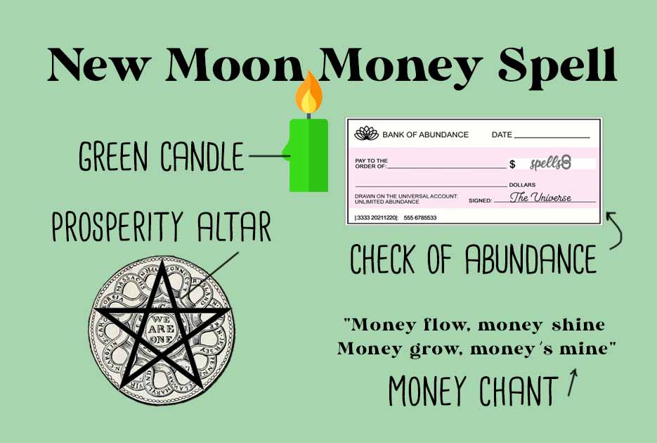 Manifest Abundance with the New Moon Money & Prosperity Spell